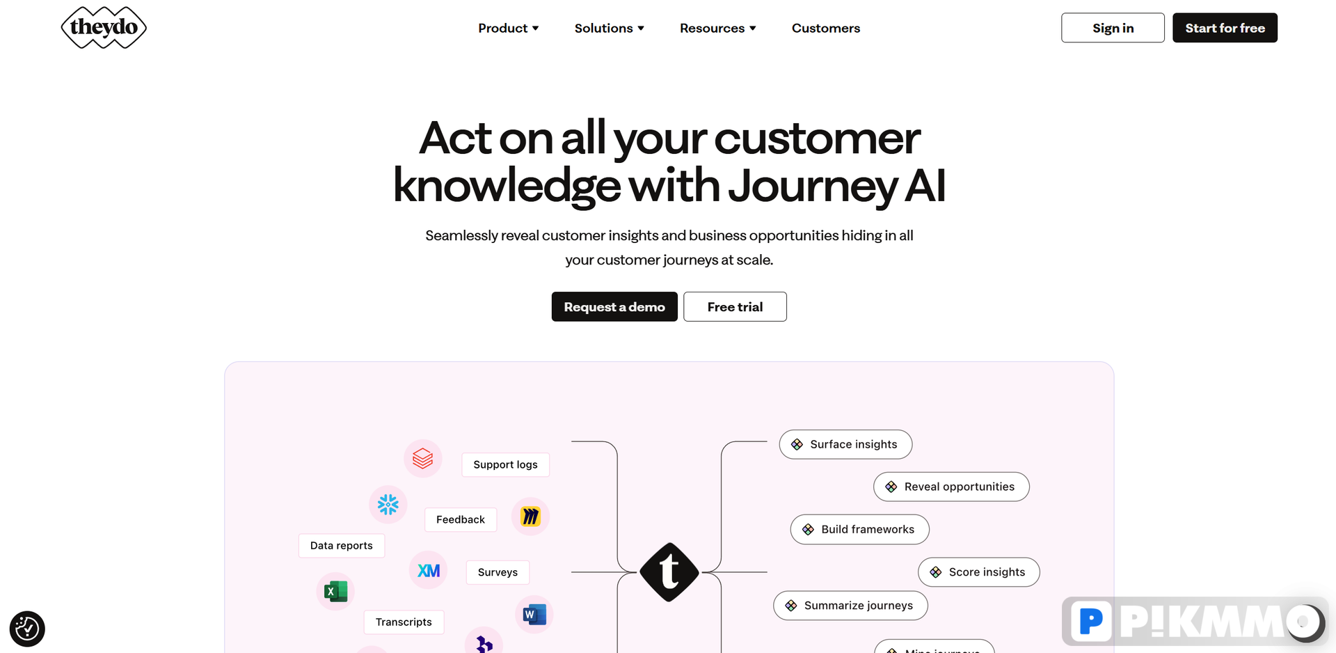 TheyDo Journey AI