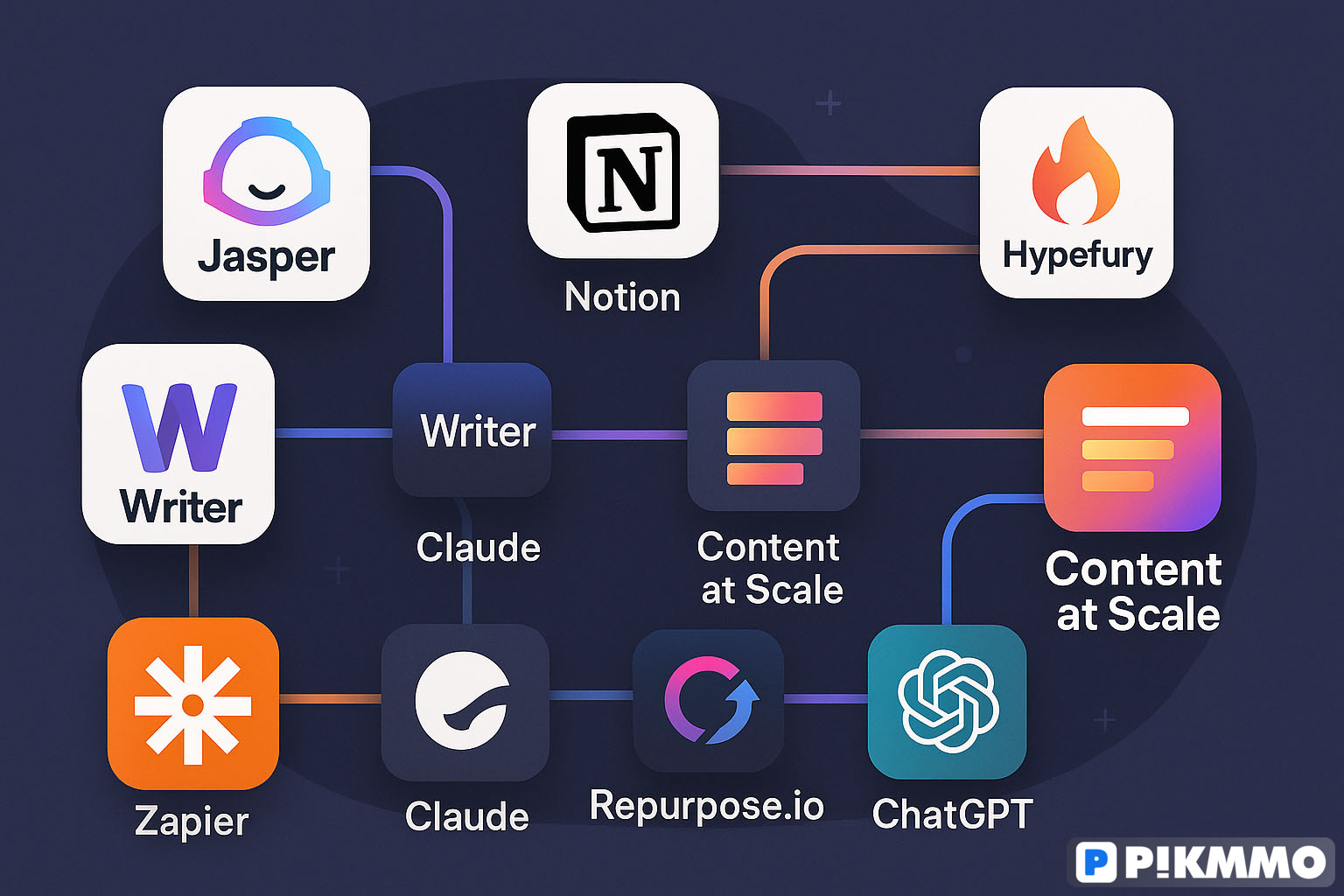 Bộ công cụ Content 5.0 nên dùng năm 2025: Viết - Đo - Cá nhân hóa - Repurpose - Tự động hóa