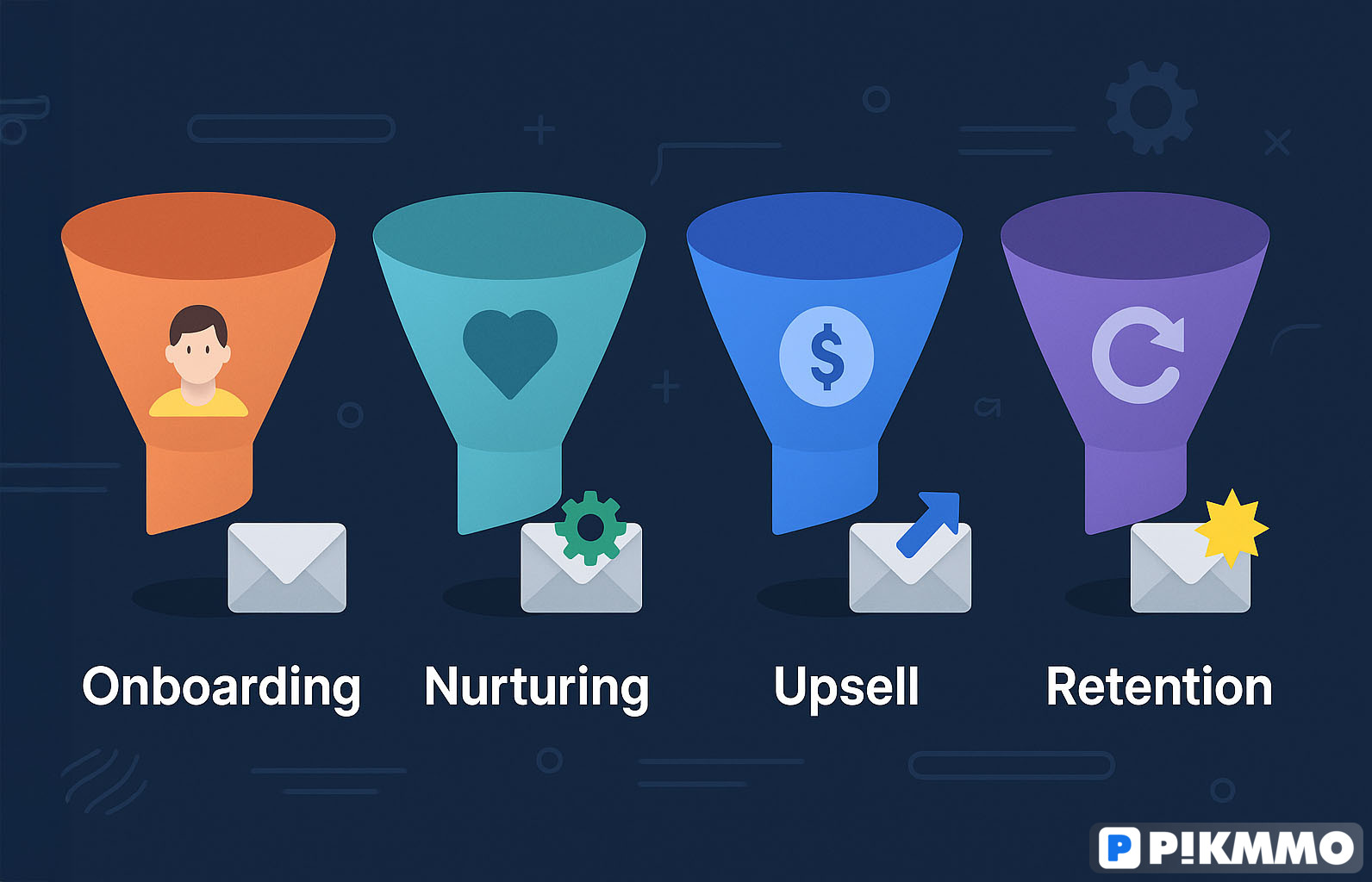 Các loại phễu email phổ biến: Onboarding - Nurturing - Upsell - Retention
