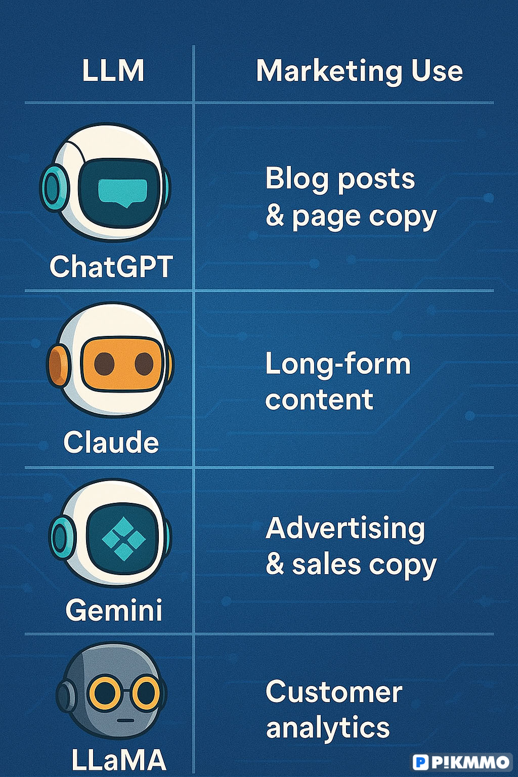 ChatGPT - Claude - Gemini - LLaMA - Nên chọn AI nào để làm marketing?