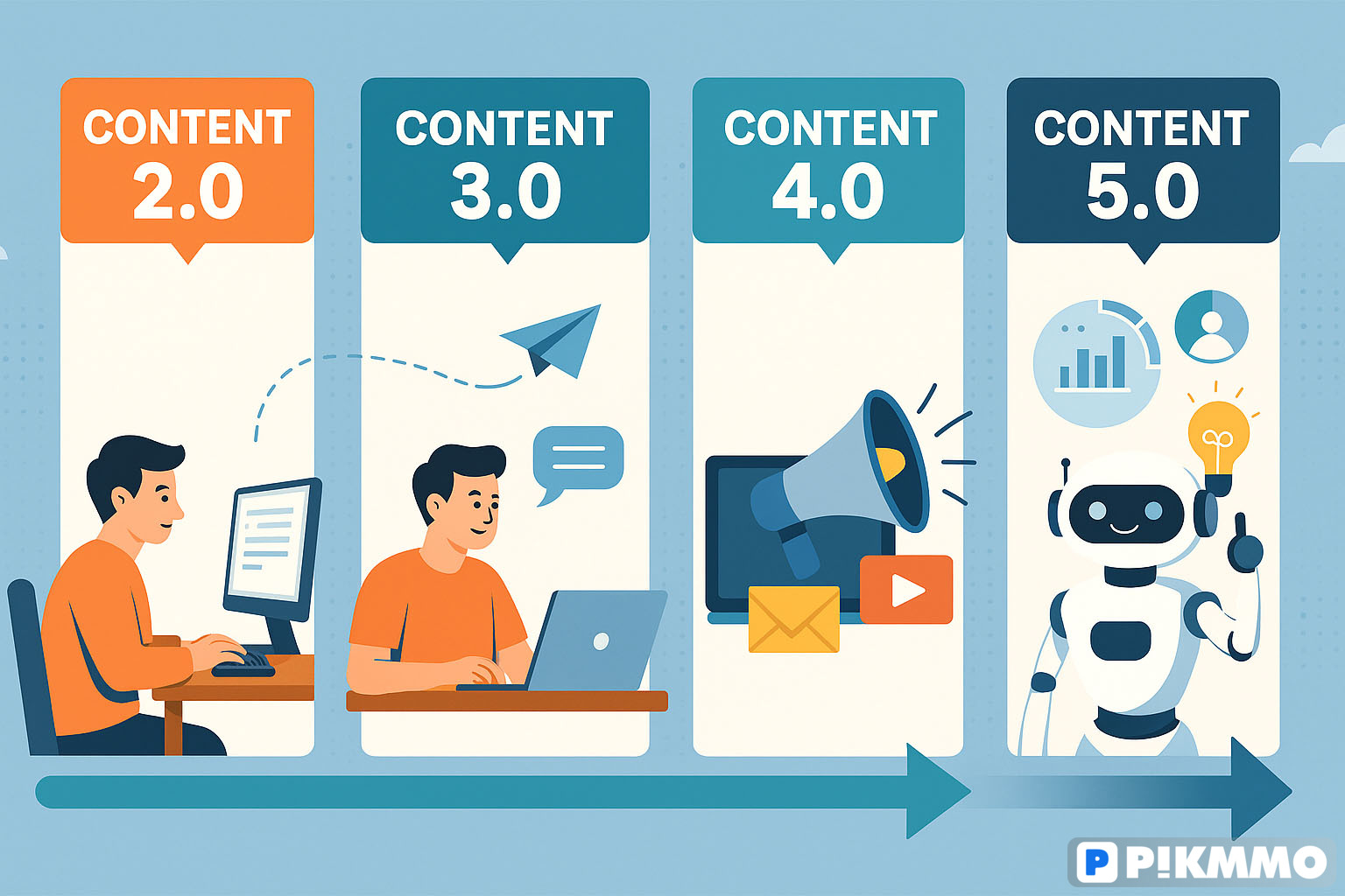 Content 5.0 là gì? Content đã bước sang thời đại mới?