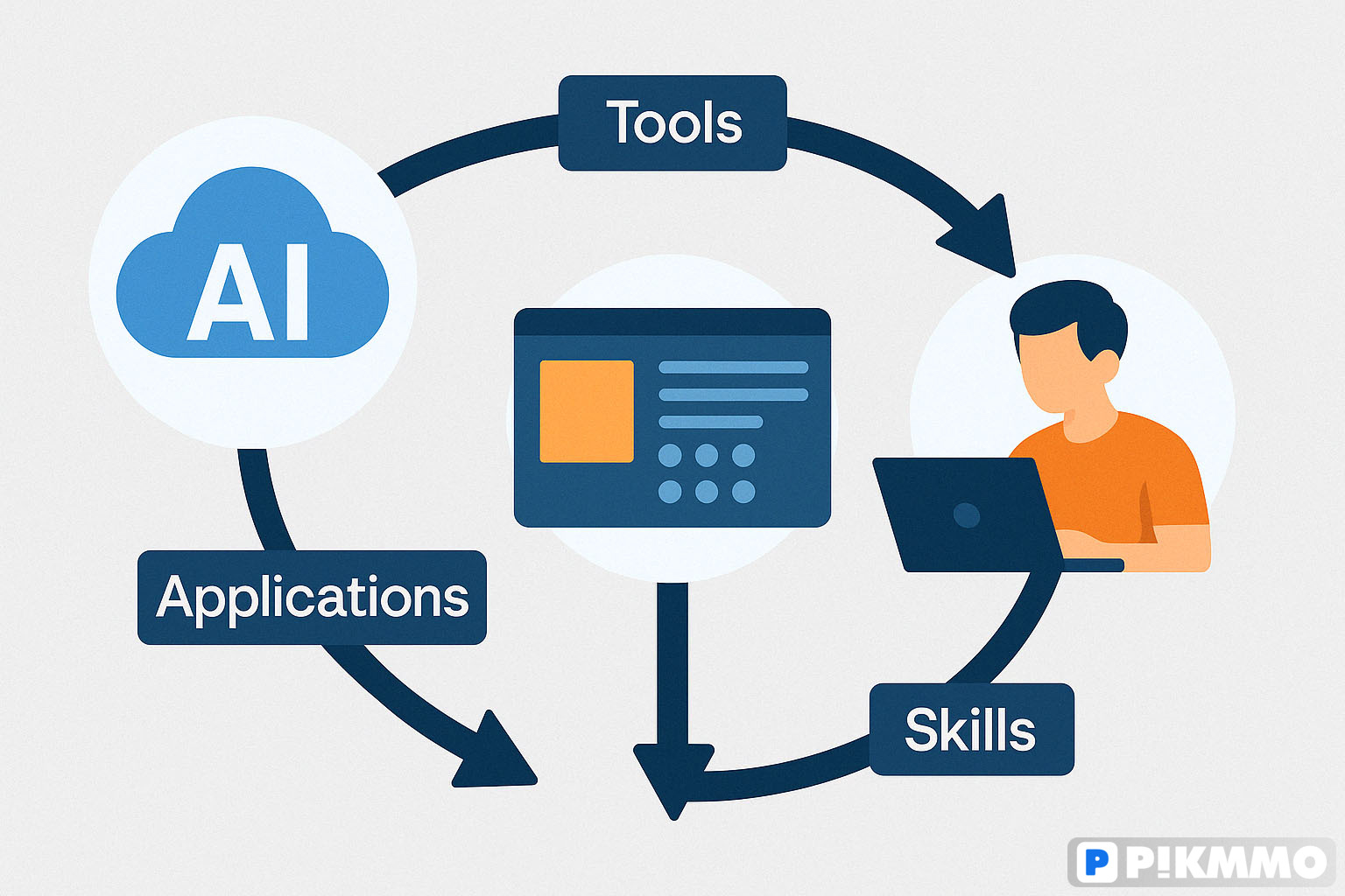 Hệ sinh thái AI Marketing: Tool - Ứng dụng - Kỹ năng