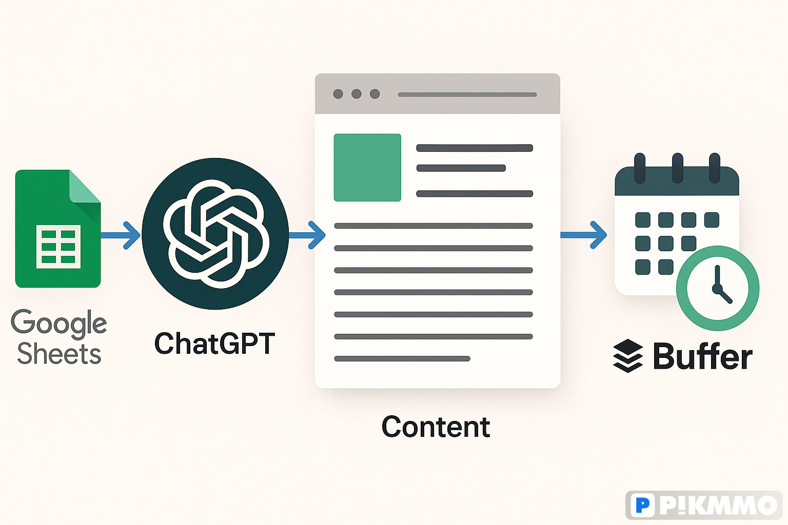 Tạo workflow AI viết bài hàng loạt bằng Google Sheet - Tự động từ tiêu đề đến CTA và lịch đăng