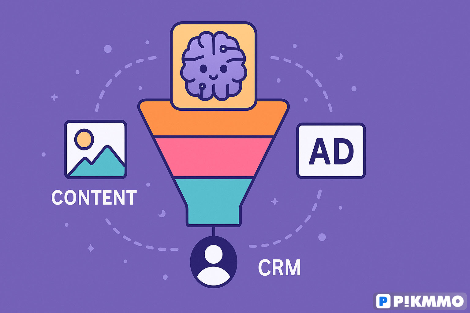 Xây phễu AI marketing toàn diện: Content - Ads - CRM