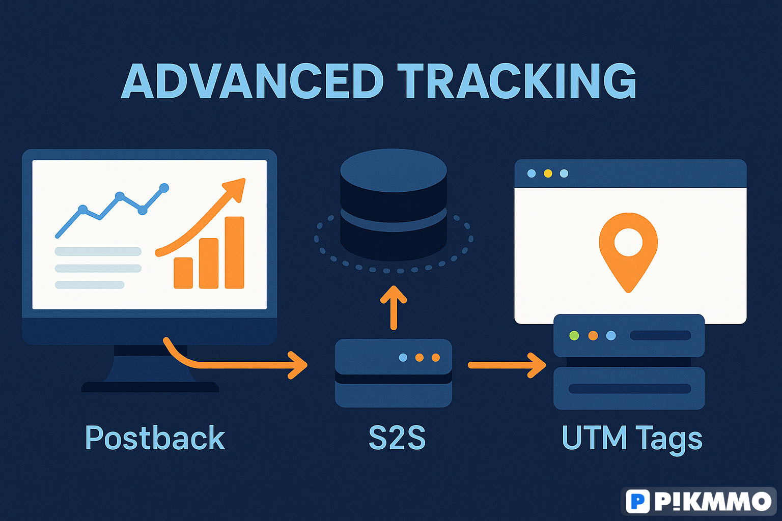 Cài đặt Tracking chuyên sâu: Postback - S2S - UTM nâng cao