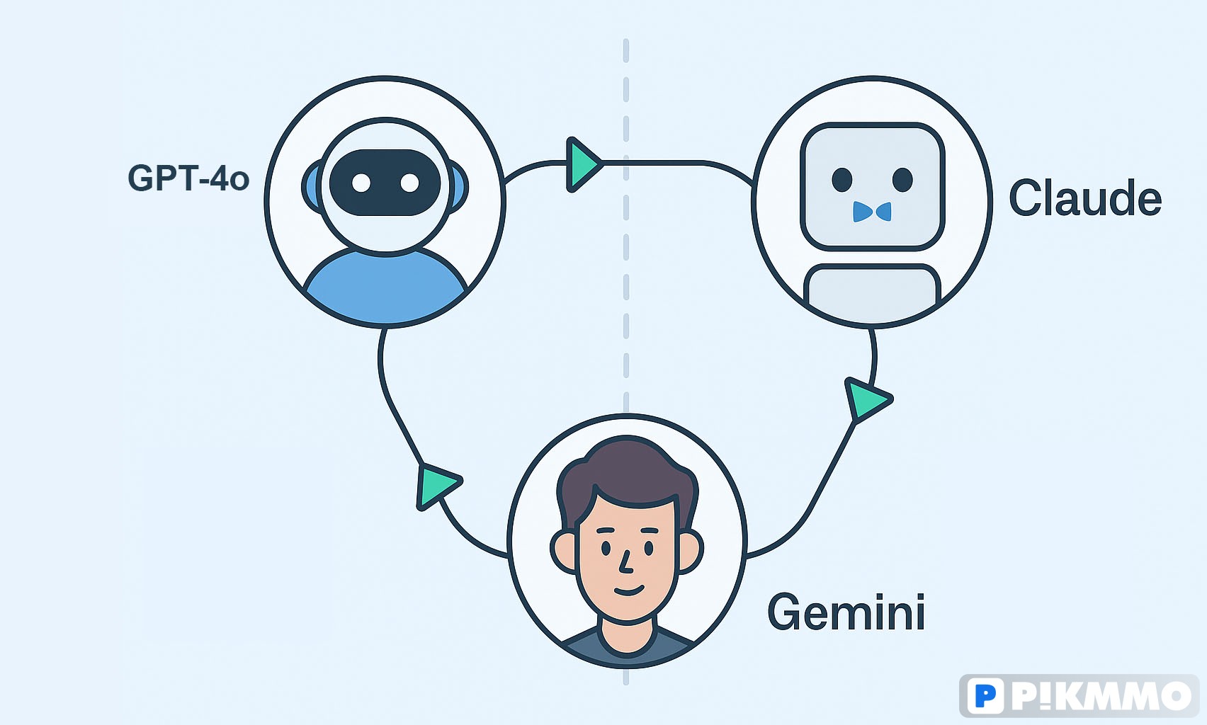 GPT-4o - Claude 3.7 và Gemini 2.5: AI nào cho marketer 2025?